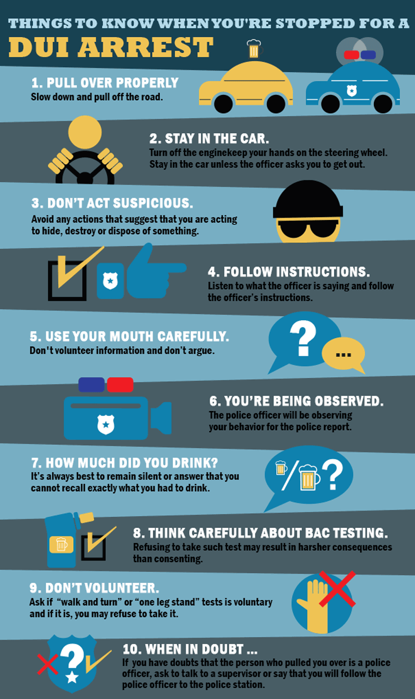 What happens when you get pulled over for a DUI infographic What happens when you get pulled over for a DUI infographic